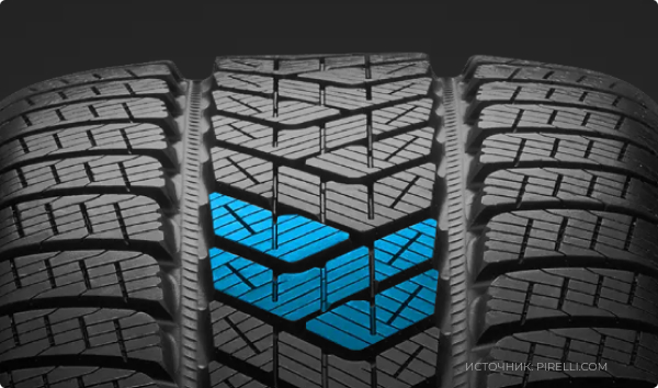 Pirelli Scorpion Winter